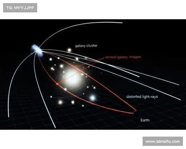 星系演化的多维度研究方法及其在天文观测中的应用与挑战