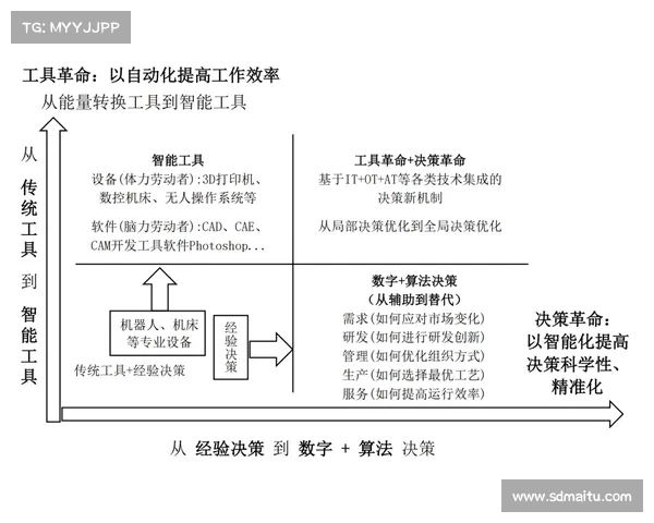 如何在辐射避难所中提升生存率和资源管理效率的方法分析