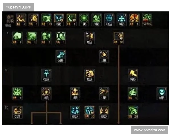 2025年DNF圣骑士最佳加点方案推荐及实用技巧解析