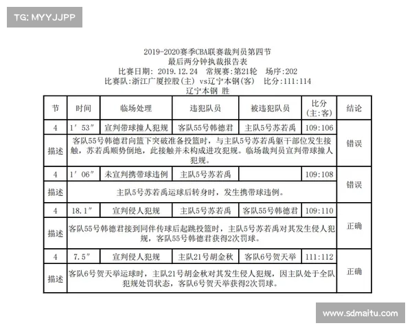 如何有效应对裁判错漏判事件及其对比赛公正性的影响分析